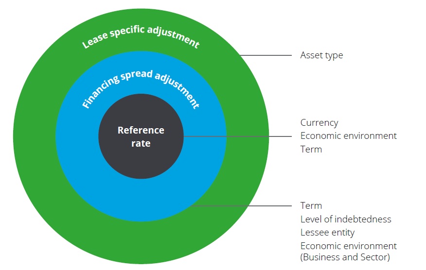 IRR How to calculate 1 IRR How to calculate