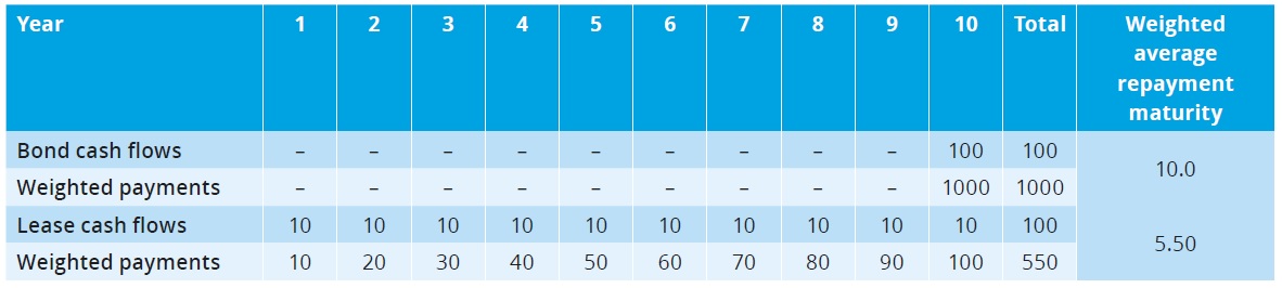 IRR How to calculate 2 IRR How to calculate