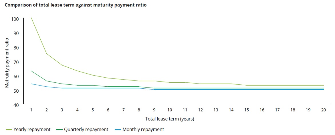 IRR How to calculate 3 IRR How to calculate