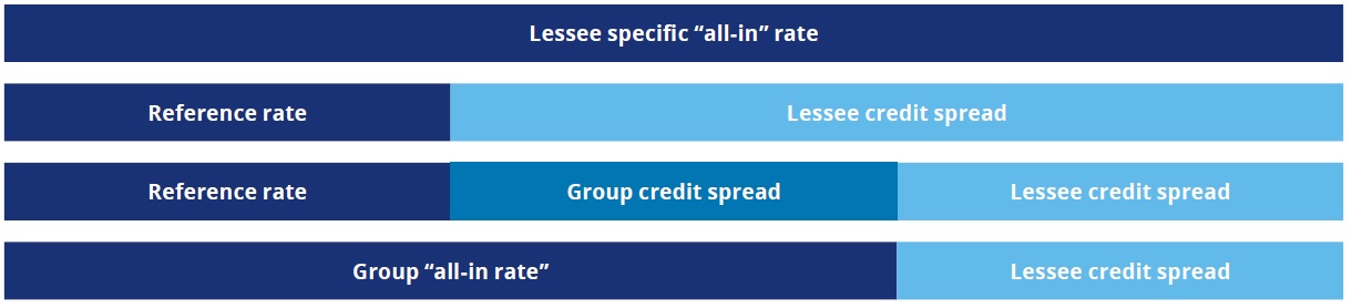 IRR How to calculate 4 IRR How to calculate
