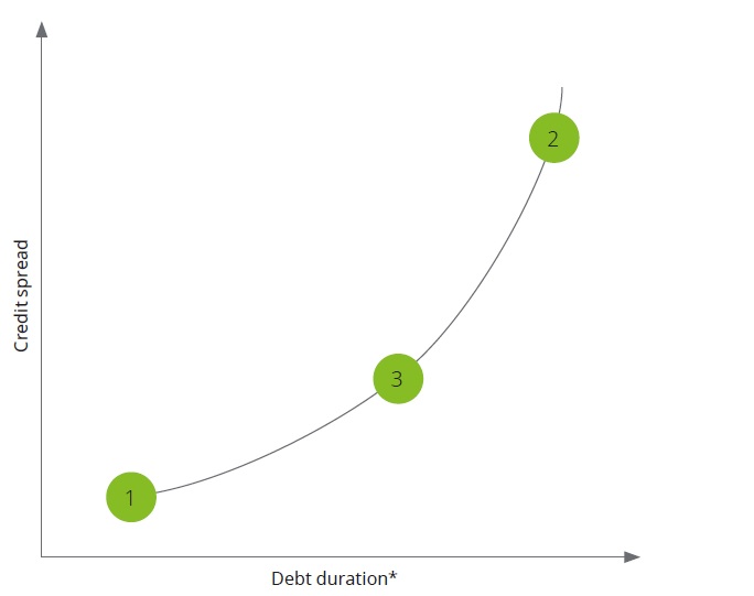 IRR How to calculate