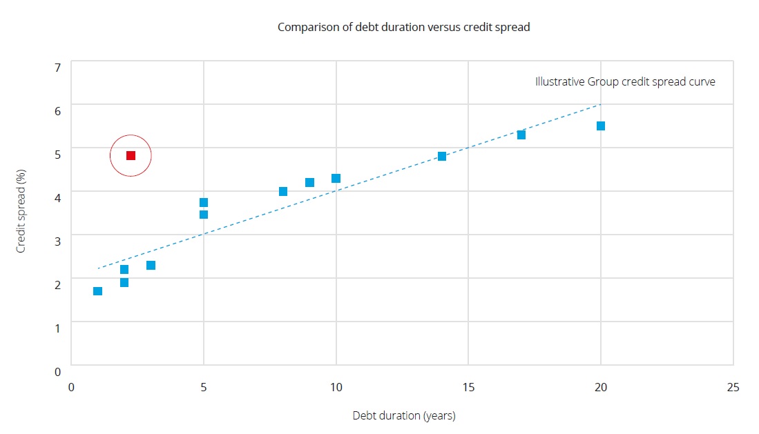 IRR How to calculate 6 IRR How to calculate