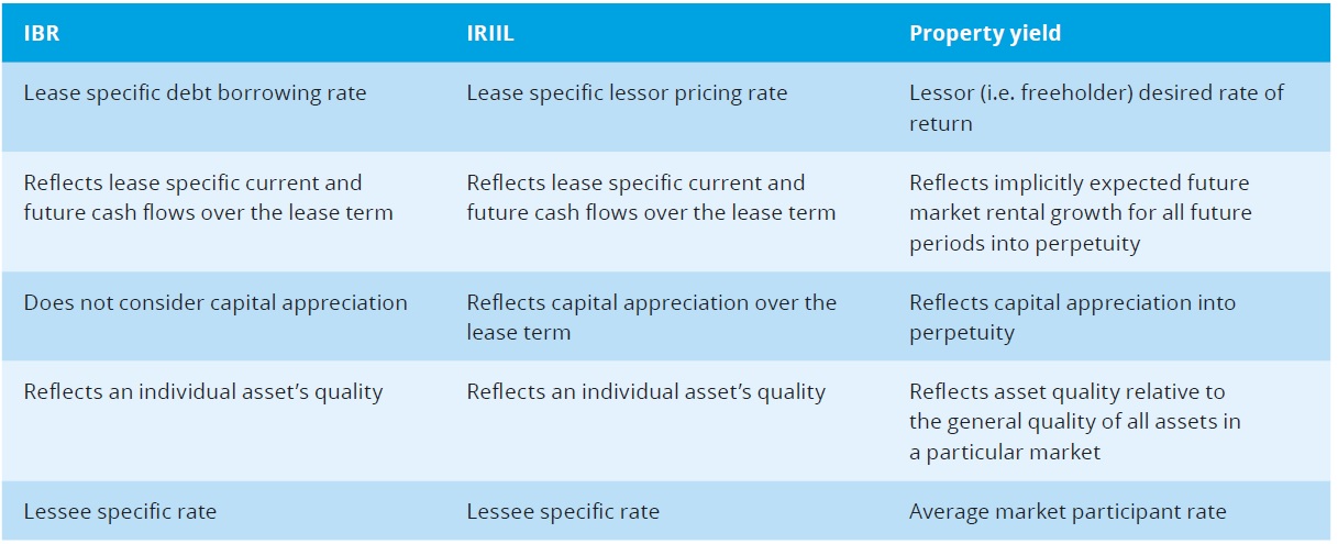 IRR How to calculate 7 IRR How to calculate