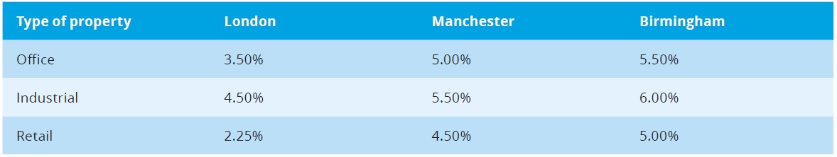 IRR How to calculate 8 IRR How to calculate