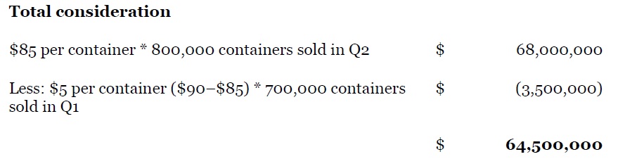 Cumulative catch-up approach 2 complete the finest read 5 Cumulative catch-up approach