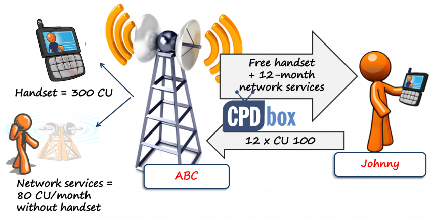 5stepmodelexampleifrs15-852x437-1 IFRS 15 Example 5-step Model