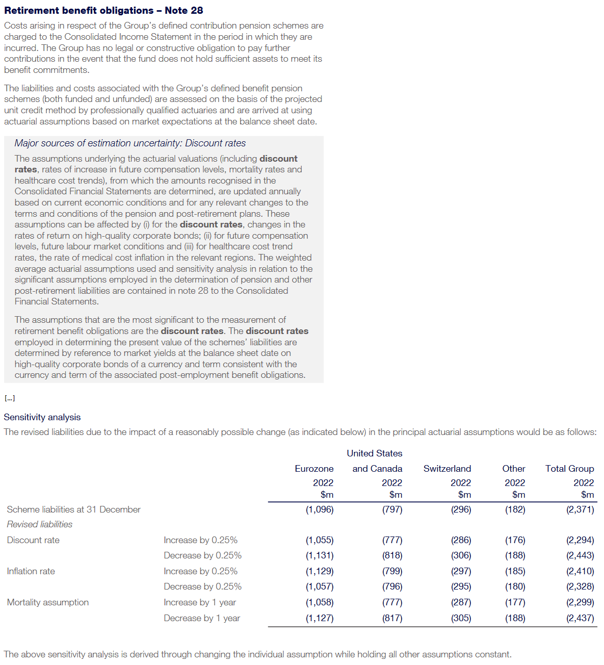 crh-sources-of-estimation-uncertainty-retirement-obligations Example of disclosure of sources of estimation uncertainty.