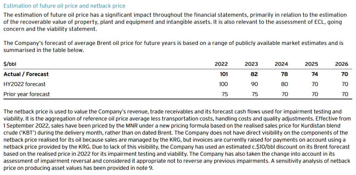 genel-energy-sources-of-estimation-uncertainty-oil-price-1200x592-1 Example of disclosure of sources of estimation uncertainty.