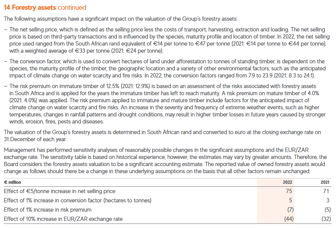 mondi-group-sources-of-estimation-uncertainty-forestry-assets Example of disclosure of sources of estimation uncertainty.