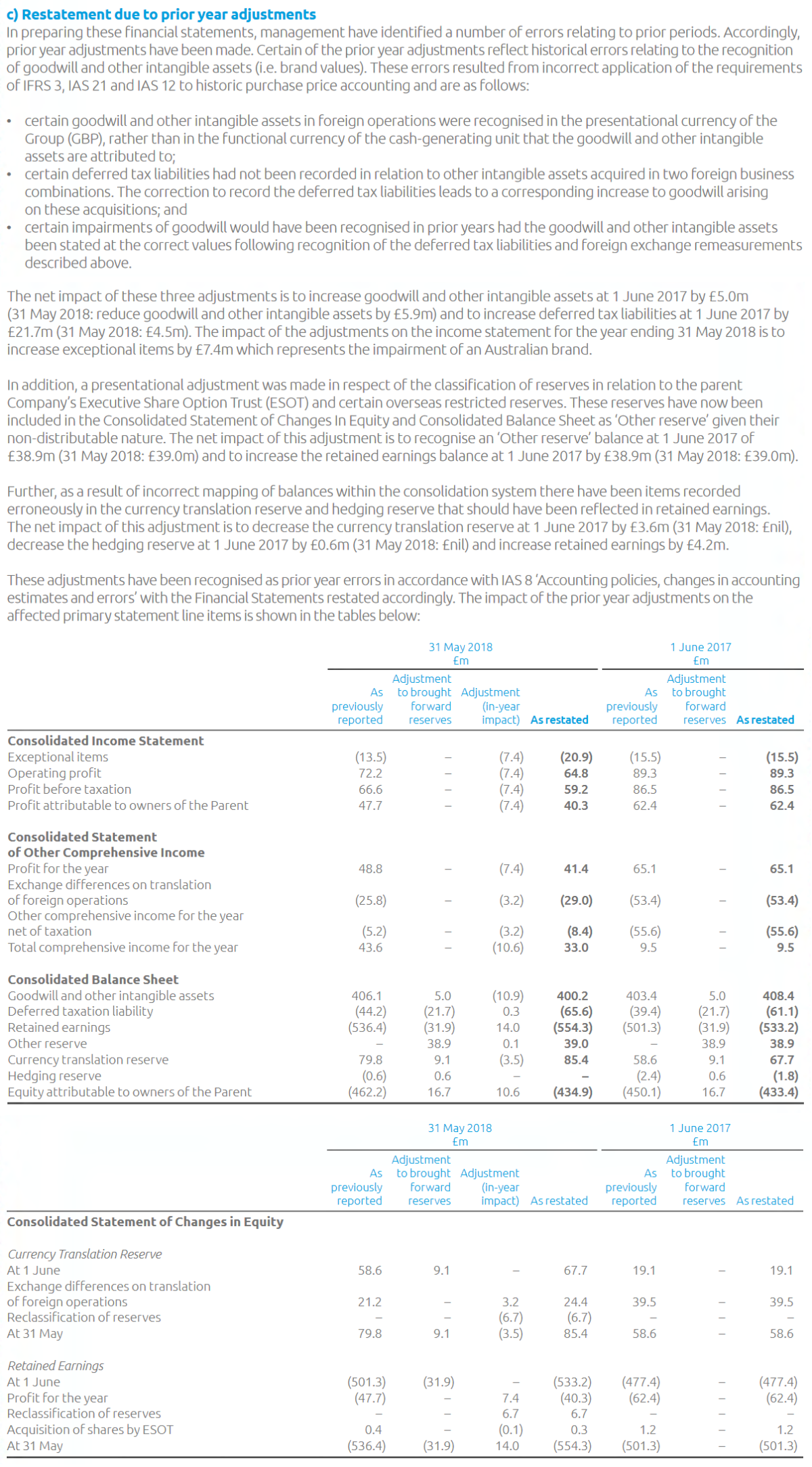 pz-cussons-plc-error-1200x2168-1