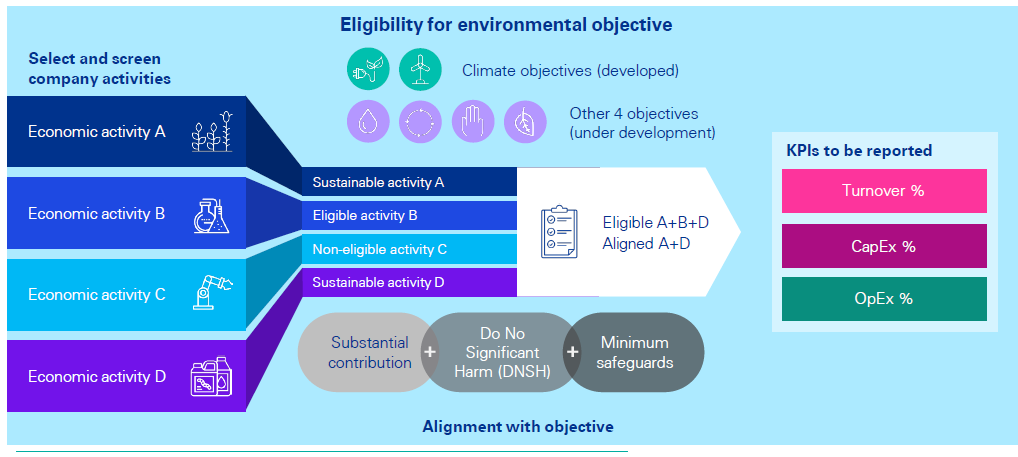Navigating the value chain under CSRD and ESRS 2 Value Chain Reporting Requirements