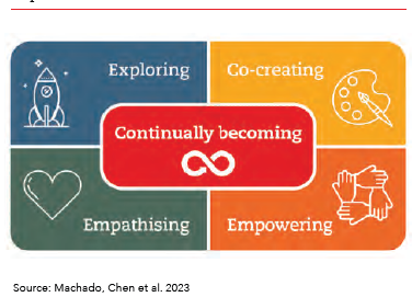 Getting started with your Best Sustainability reporting Project 9 Sustainability reporting