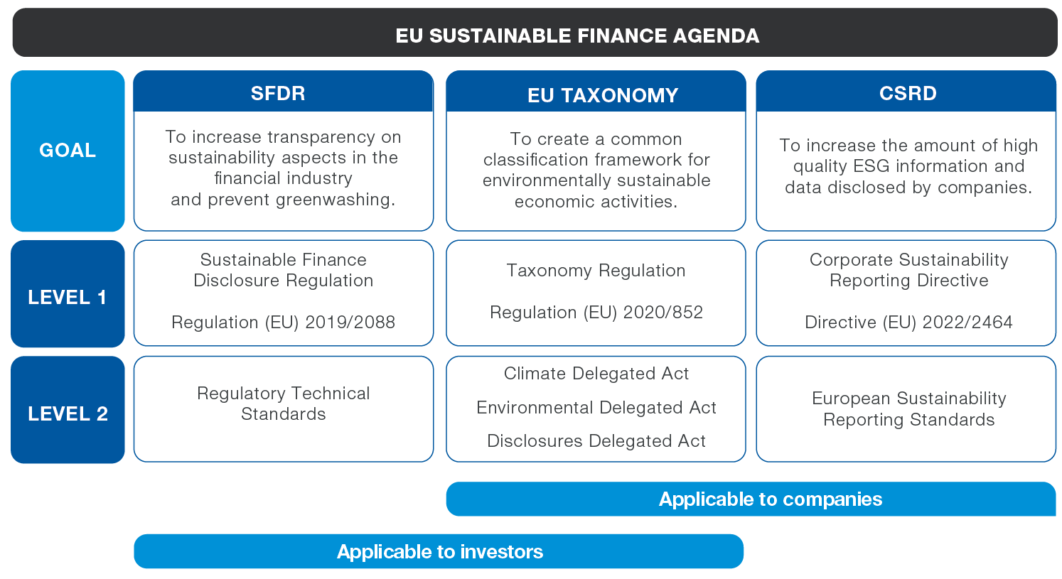 EU ESG regulatory framework - 1 Complete read 2 EU ESG regulatory framework