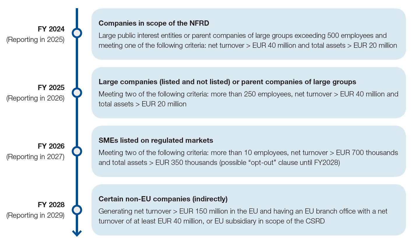 EU ESG regulatory framework - 1 Complete read 3 EU ESG regulatory framework