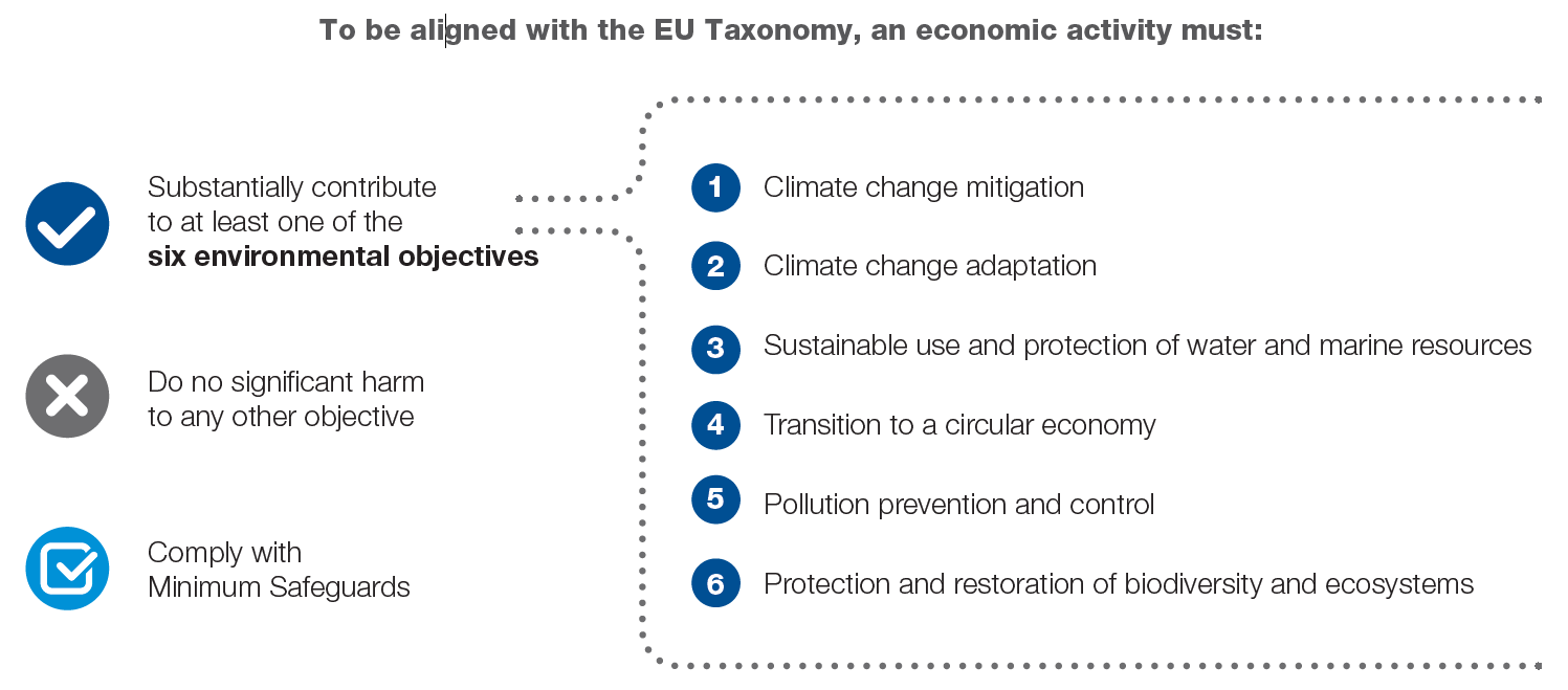 EU ESG regulatory framework - 1 Complete read 4 EU ESG regulatory framework