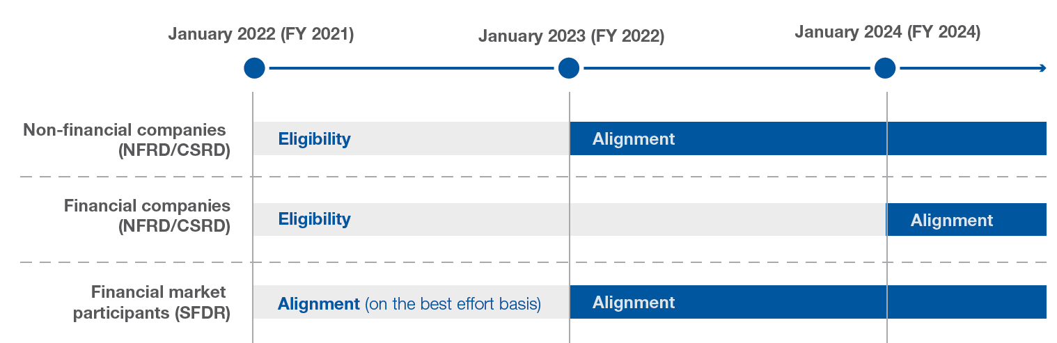 EU ESG regulatory framework - 1 Complete read 5 EU ESG regulatory framework