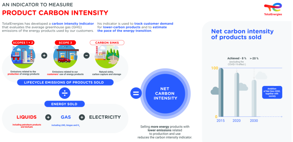 Metrics in use for ESG Reporting- 1 Best and complete read 1 Metrics in use for ESG Reporting