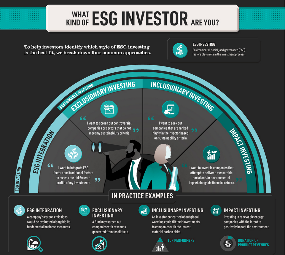 Metrics in use for ESG Reporting- 1 Best and complete read 3 Metrics in use for ESG Reporting