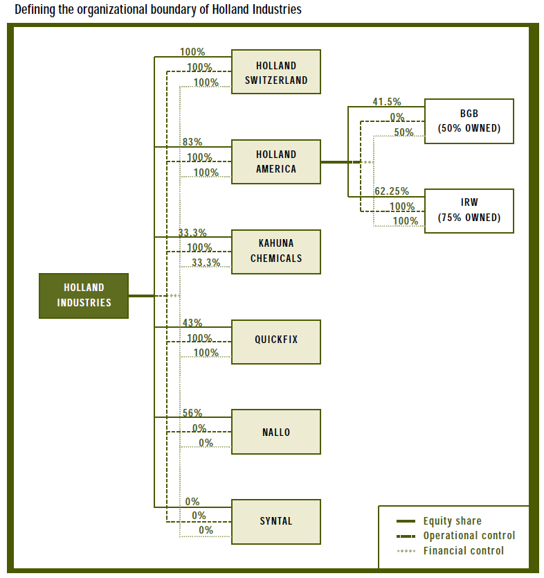 The Greenhouse Gas Protocol - The 11 complete and best standards and guidance 2 The Greenhouse Gas Protocol