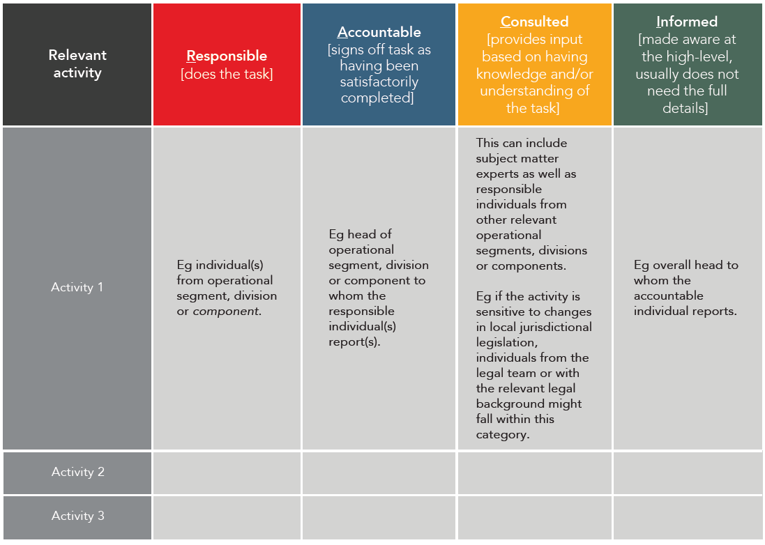 Getting started with your Best Sustainability reporting Project 2 Sustainability reporting