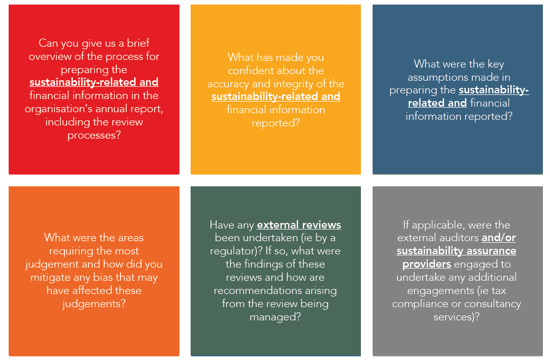 Getting started with your Best Sustainability reporting Project 3 Sustainability reporting