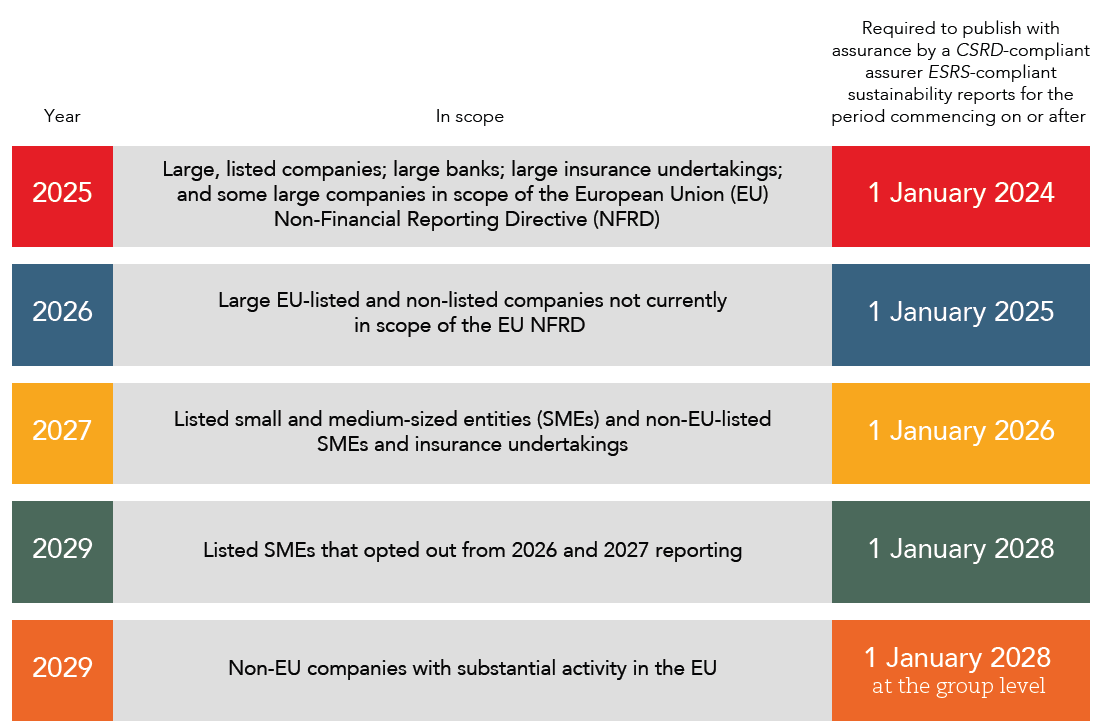 Getting started with your Best Sustainability reporting Project 4 Sustainability reporting