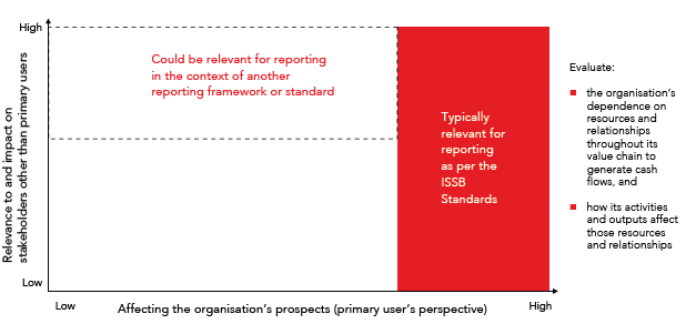 Getting started with your Best Sustainability reporting Project 5 Sustainability reporting