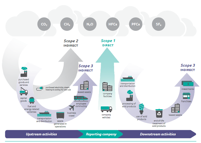 Navigating the value chain under CSRD and ESRS 1 Navigating the value chain under CSRD and ESRS