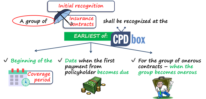 ifrs17recognition IFRS 17 Recognition