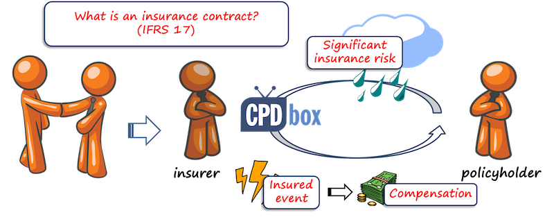 insurancecontractifrs17 IFRS 17 Insurance Contract