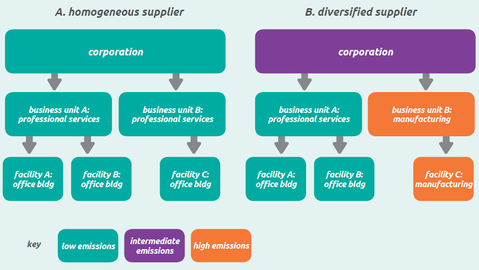 Collecting data in Scope 3 projects - The best read 12 Collecting data in Scope 3 projects