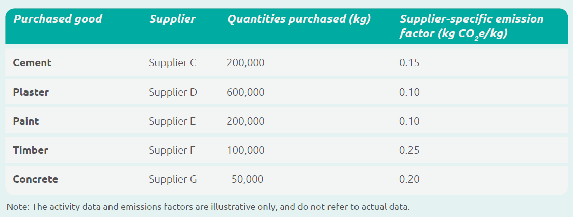 Category 1 Purchased Goods and Services - 1 Best read 4 Category 1: Purchased Goods and Services