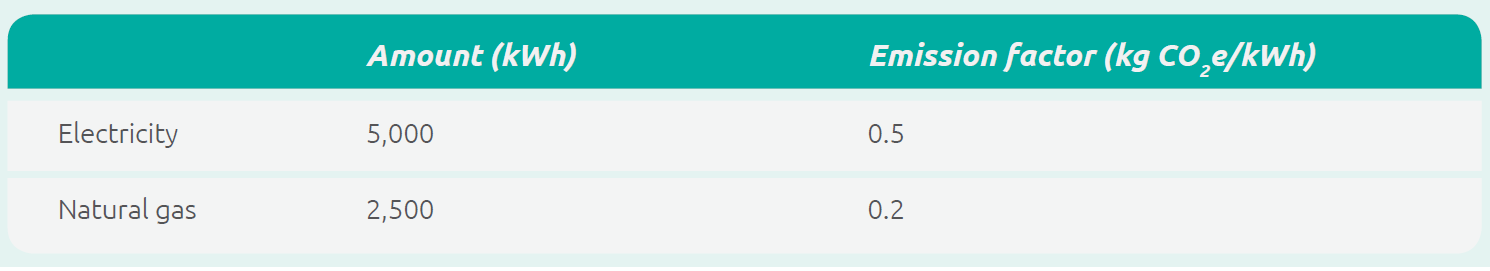 Category 1 Purchased Goods and Services - 1 Best read 5 Category 1: Purchased Goods and Services