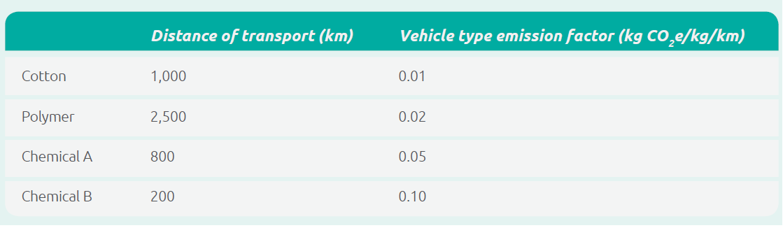 Category 1 Purchased Goods and Services - 1 Best read 7 Category 1: Purchased Goods and Services