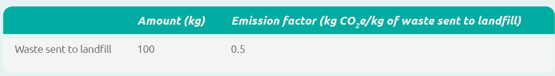 Category 1 Purchased Goods and Services - 1 Best read 8 Category 1: Purchased Goods and Services