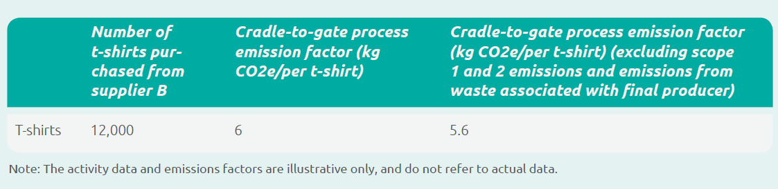 Category 1 Purchased Goods and Services - 1 Best read 13 Category 1: Purchased Goods and Services