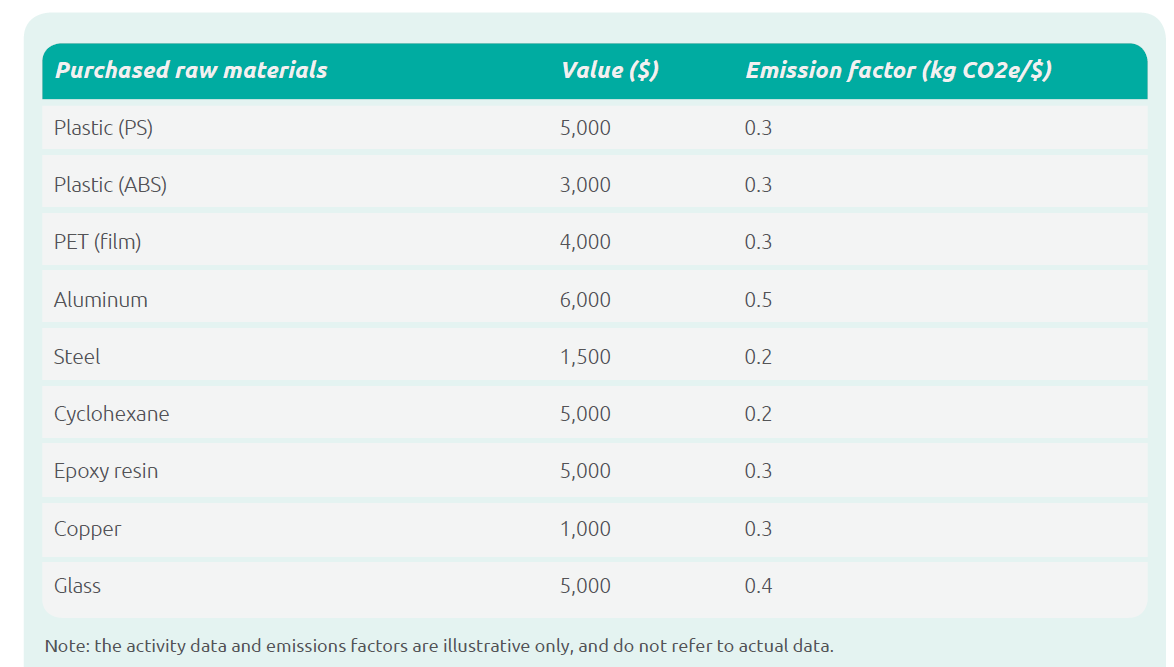Category 1 Purchased Goods and Services - 1 Best read 15 Category 1: Purchased Goods and Services