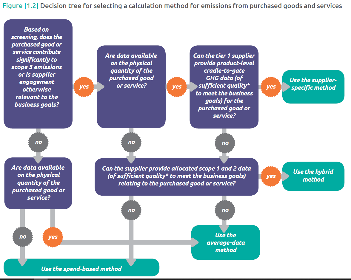 1 Best read how to calculate Category 2 Capital Goods Scope 3 emissions 2 Category 2 Capital Goods