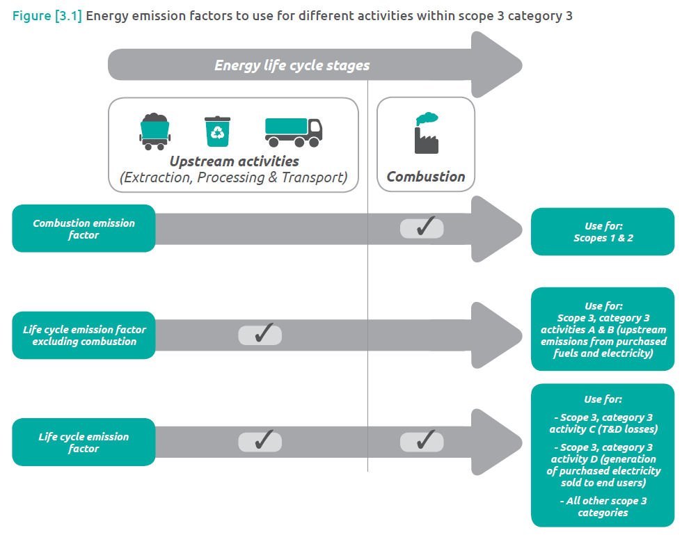 Category 3 Fuel and Energy Related Activities - 1 Best read 4 Category 3 Fuel and Energy Related Activities