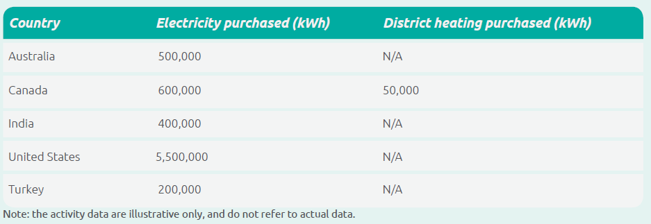 Category 3 Fuel and Energy Related Activities - 1 Best read 5 Category 3 Fuel and Energy Related Activities