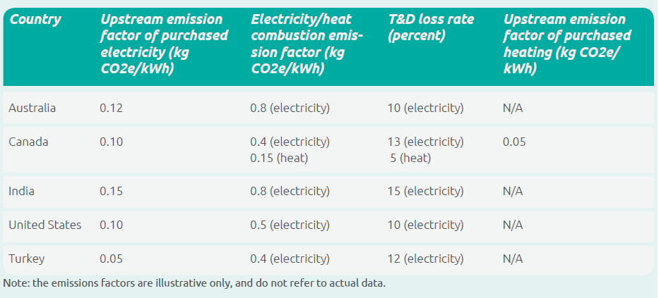 Category 3 Fuel and Energy Related Activities - 1 Best read 6 Category 3 Fuel and Energy Related Activities