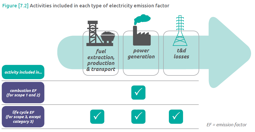 Collecting data in Scope 3 projects - The best read 4 Collecting data in Scope 3 projects