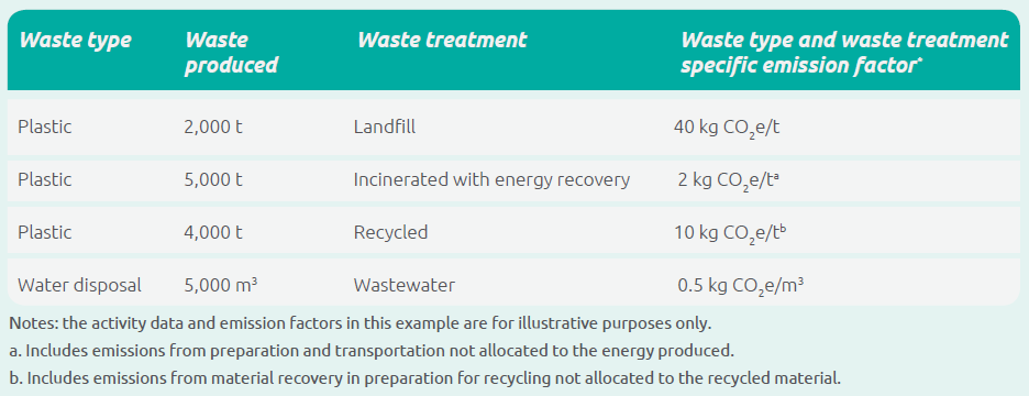 Category 5 Waste Generated in Operations - Comprehensive guidance for a best read 2 Category 5 Waste Generated in Operations