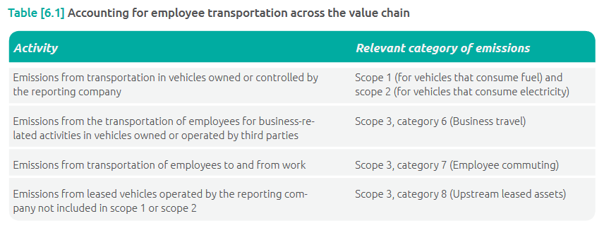 Category 6 Business Travel - The best complete calculation methods 1 Category 6 Business Travel