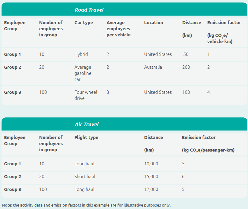 Category 6 Business Travel - The best complete calculation methods 3 Category 6 Business Travel