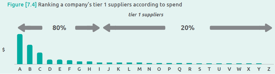 Collecting data in Scope 3 projects - The best read 9 Collecting data in Scope 3 projects