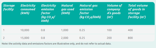 Category 9 Downstream Transportation and Distribution - The best read 17 Category 9 Downstream Transportation and Distribution