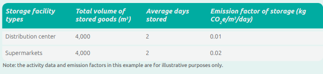 Category 9 Downstream Transportation and Distribution - The best read 22 Category 9 Downstream Transportation and Distribution