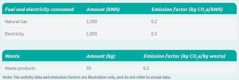 Category 10 Processing of Sold Products - One Better read 2 Category 10 Processing of Sold Products