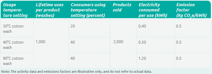 Category 11 Use of Sold Products - Best read 3 Category 11 Use of Sold Products